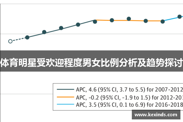 体育明星受欢迎程度男女比例分析及趋势探讨