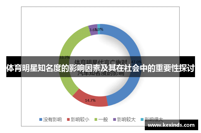 体育明星知名度的影响因素及其在社会中的重要性探讨